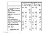 Referāts 'Tautsaimniecības nozares "Transports, glabāšana un sakari" raksturojums', 17.