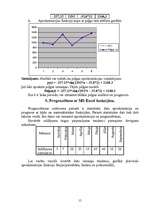 Referāts 'Datu aproksimācija (Ms Excel, Math Cad)', 15.