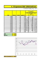 Konspekts 'Eksponenciālā izlīdzināšana ar diviem parametriem (Brauna modelis)', 5.