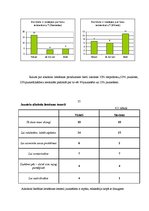 Referāts 'Alkohols, tā izraisītie efekti un atkarības veidošanās', 30.