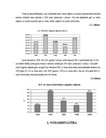 Referāts 'Nodarbinātība un bezdarbs Latvijā un Latgalē', 5.