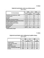 Referāts 'Nodarbinātība un bezdarbs Latvijā un Latgalē', 29.