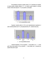 Referāts 'Dziednieciskās pirts pozitīvā ietekme uz cilvēka veselību', 15.