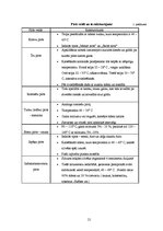 Referāts 'Dziednieciskās pirts pozitīvā ietekme uz cilvēka veselību', 21.
