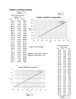 Konspekts 'Izohoriskais process - gāzes spiediena un temperatūras sakarība', 2.