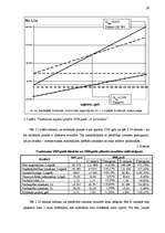 Referāts 'Uzņēmuma darba izmaksu plānošana', 29.