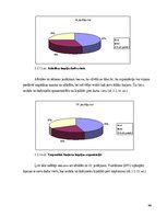 Diplomdarbs 'Iekšējā komunikācija kā motivācijas un lojalitātes elements. SIA "Evolution Latv', 66.