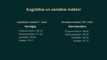 Prezentācija 'Sociālā progresa indekss', 7.