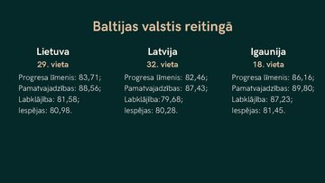 Prezentācija 'Sociālā progresa indekss', 8.