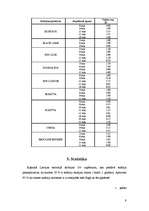 Referāts 'Solāriju studiju nozares analīze', 9.