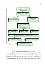 Diplomdarbs 'Būvniecības uzņēmumu konkurētspējas problēmas', 21.
