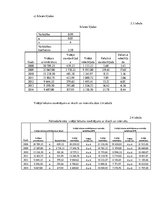 Paraugs 'Latvijas Republikas pašnodarbināto skaita statistika laika periodā no 2008. līdz', 8.