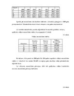 Paraugs 'Latvijas Republikas pašnodarbināto skaita statistika laika periodā no 2008. līdz', 14.