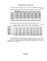 Paraugs 'Latvijas Republikas pašnodarbināto skaita statistika laika periodā no 2008. līdz', 16.