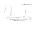 Paraugs 'Potenciometriskā sērskābes un borskābes kopīga titrimetriskā noteikšana', 16.