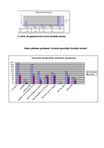 Referāts 'Klientu piesaistes metodes X kultūras namā', 56.