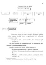 Referāts 'Iekšējie un ārējie normatīvie akti', 9.