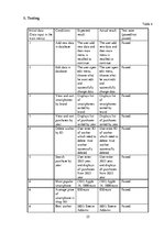 Referāts 'Programming Course work - Database for smartphone shop', 25.