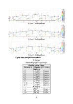 Diplomdarbs 'CO2 izmešu salīdzinājums CLT un dzelzsbetona pārseguma un sienu paneļu ražošanai', 96.