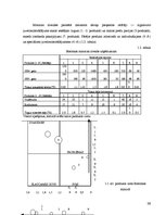 Referāts 'Vides analīzes metodes un to izmantošana AS "Rīgas juvelierizstrādājumu rūpnīca"', 36.