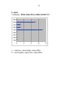 Referāts 'Organizācijas izpēte', 15.