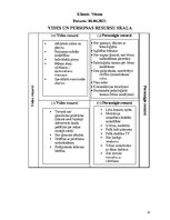 Prakses atskaite 'Bakalaura studiju programma "Sociālais darbs"', 34.