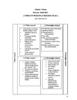 Prakses atskaite 'Bakalaura studiju programma "Sociālais darbs"', 50.