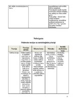 Prakses atskaite 'Bakalaura studiju programma "Sociālais darbs"', 52.