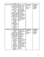 Prakses atskaite 'Bakalaura studiju programma "Sociālais darbs"', 53.