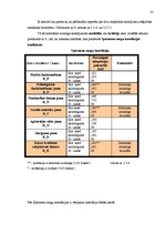 Referāts 'Adaptācijas prasmes un dzīves kvalitātes savstarpējā saistība medicīnas darbinie', 32.