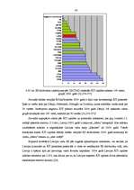 Referāts 'Ārvalstu investīciju nozīme tautsaimniecības attīstībā un tās struktūras izveidē', 62.