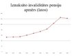 Prezentācija 'Invalīdu sociālās aizsardzības finansējums Latvijā un pasaulē', 12.