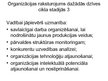 Prezentācija 'Organizācijas dzīves cikls', 11.