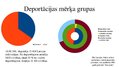 Prezentācija '1941.gada 14.jūnija deportācijas Latvijā', 8.