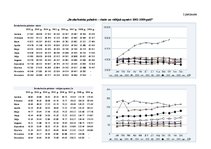 Referāts 'Valsts sociālās apdrošināšanas obligātās iemaksas', 53.