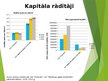 Prezentācija 'Gaļas pārstrādes uzņēmumu finanšu stāvokļa novērtējums 2019.-2021. gadam', 9.