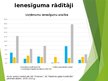 Prezentācija 'Gaļas pārstrādes uzņēmumu finanšu stāvokļa novērtējums 2019.-2021. gadam', 11.