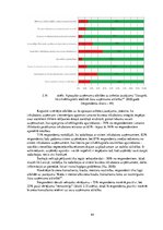 Diplomdarbs 'Latvijas biznesa inkubatoru nozīmīgums jauno uzņēmēju attīstības procesā', 44.