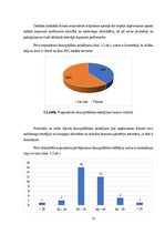 Referāts 'Mārketinga stratēģijas pilnveide uzņēmumā MeatMe', 33.