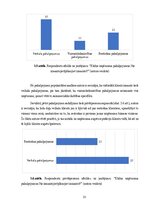 Referāts 'Mārketinga stratēģijas pilnveide uzņēmumā MeatMe', 35.