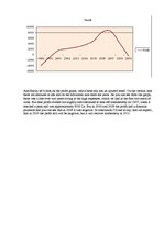 Paraugs 'Graphs' Analysis', 3.