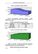 Referāts 'Alkohola tirgus Latvijā, tā attīstība 90.gados', 9.