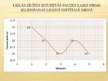 Prezentācija 'Cilvēka ietekme uz putnu ligzdošanas periodā', 17.