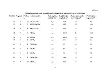 Referāts 'Kursa projekts "Praktiskā mežkopība"', 33.