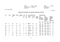 Referāts 'Kursa projekts "Praktiskā mežkopība"', 41.