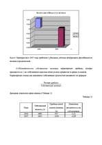 Prakses atskaite 'Отчет о практике SIA "X"', 21.