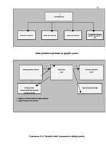 Diplomdarbs 'Uzņēmuma SIA "Ziemeļu Nafta" darbības pilnveidošana', 73.
