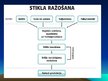 Prezentācija 'Silikāti un stikla ražošana', 9.