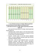 Diplomdarbs 'Eiropas ekonomiskās zonas un Norvēģijas valdības finanšu instrumenta atbalsts ne', 38.