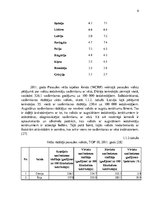 Referāts 'Eksporta plāna izstrāde pretvēža medikamentam "Rigvir"', 8.